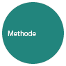 Methode